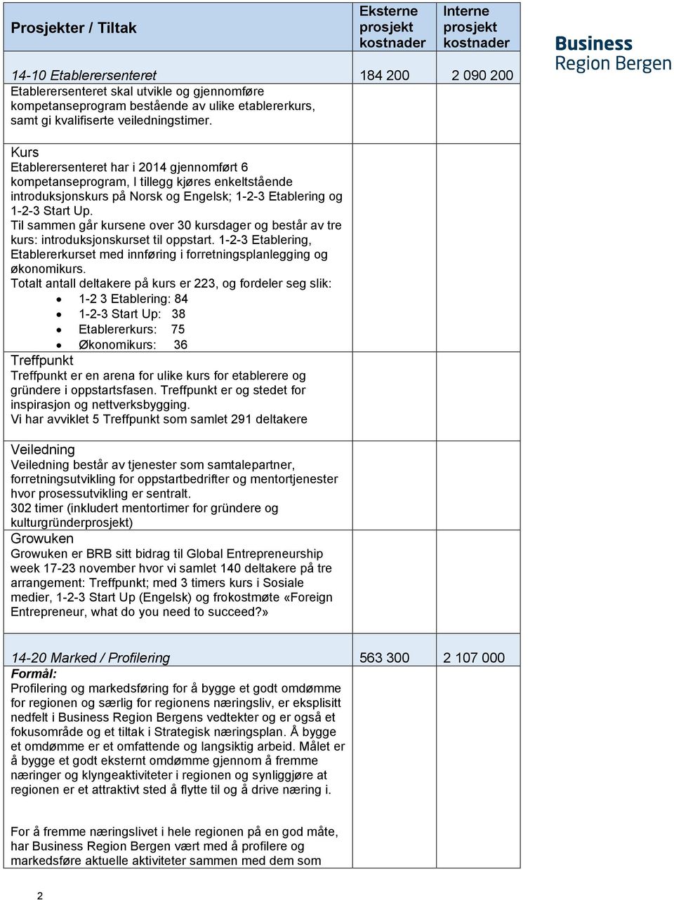 Til sammen går kursene over 30 kursdager og består av tre kurs: introduksjonskurset til oppstart. 1-2-3 Etablering, Etablererkurset med innføring i forretningsplanlegging og økonomikurs.