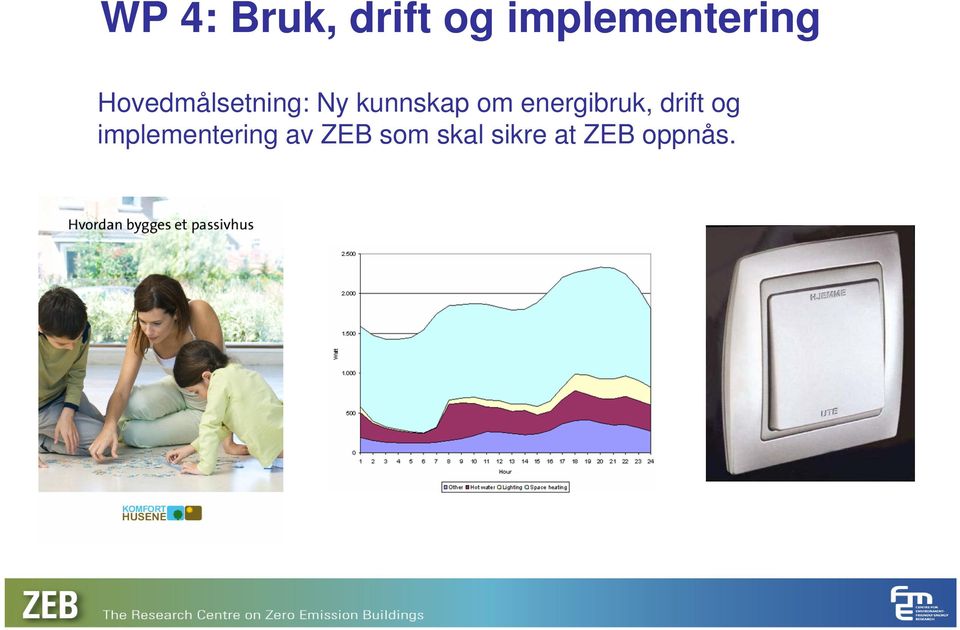 kunnskap om energibruk, drift og