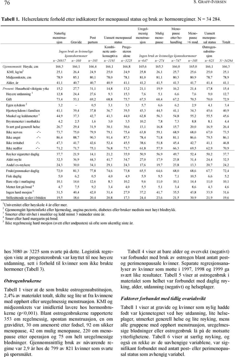 Menopause etter behandling Menopause >6 mnd.