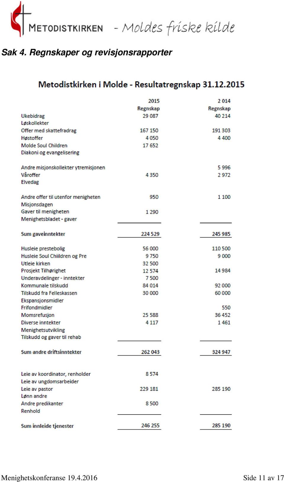 revisjonsrapporter