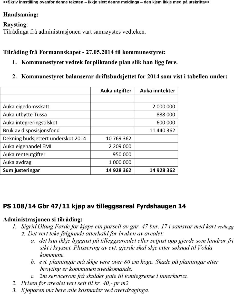 Kommunestyret balanserar driftsbudsjettet for 2014 som vist i tabellen under: Auka utgifter Auka inntekter Auka eigedomsskatt 2 000 000 Auka utbytte Tussa 888 000 Auka integreringstilskot 600 000