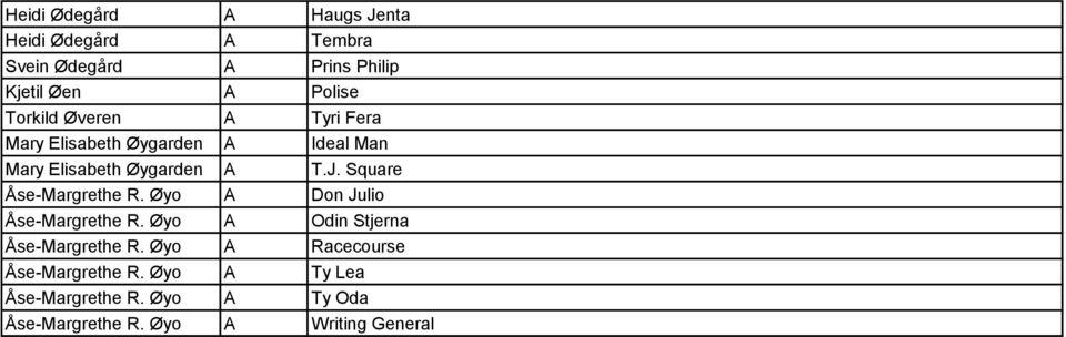Square Åse-Margrethe R. Øyo A Don Julio Åse-Margrethe R. Øyo A Odin Stjerna Åse-Margrethe R.