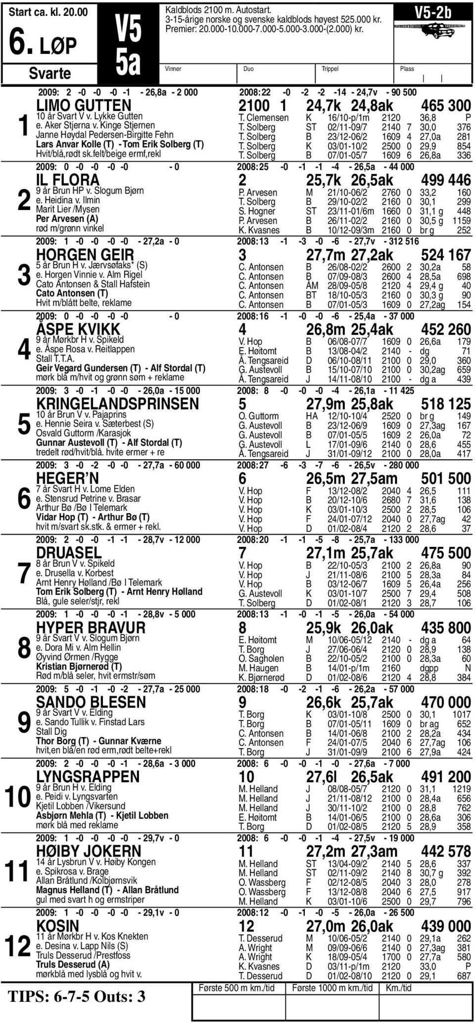 Kinge Stjernen Janne H ydal Pedersen-Birgitte Fehn Lars Anvar Kolle (T) - Tom Erik Solberg (T) T. Clemensen K /0-p/m 0, P T. Solberg ST 0/-0/ 0 0,0 T. Solberg B /-0/ 0,0a T. Solberg K 0/0-0/ 00 0, T.