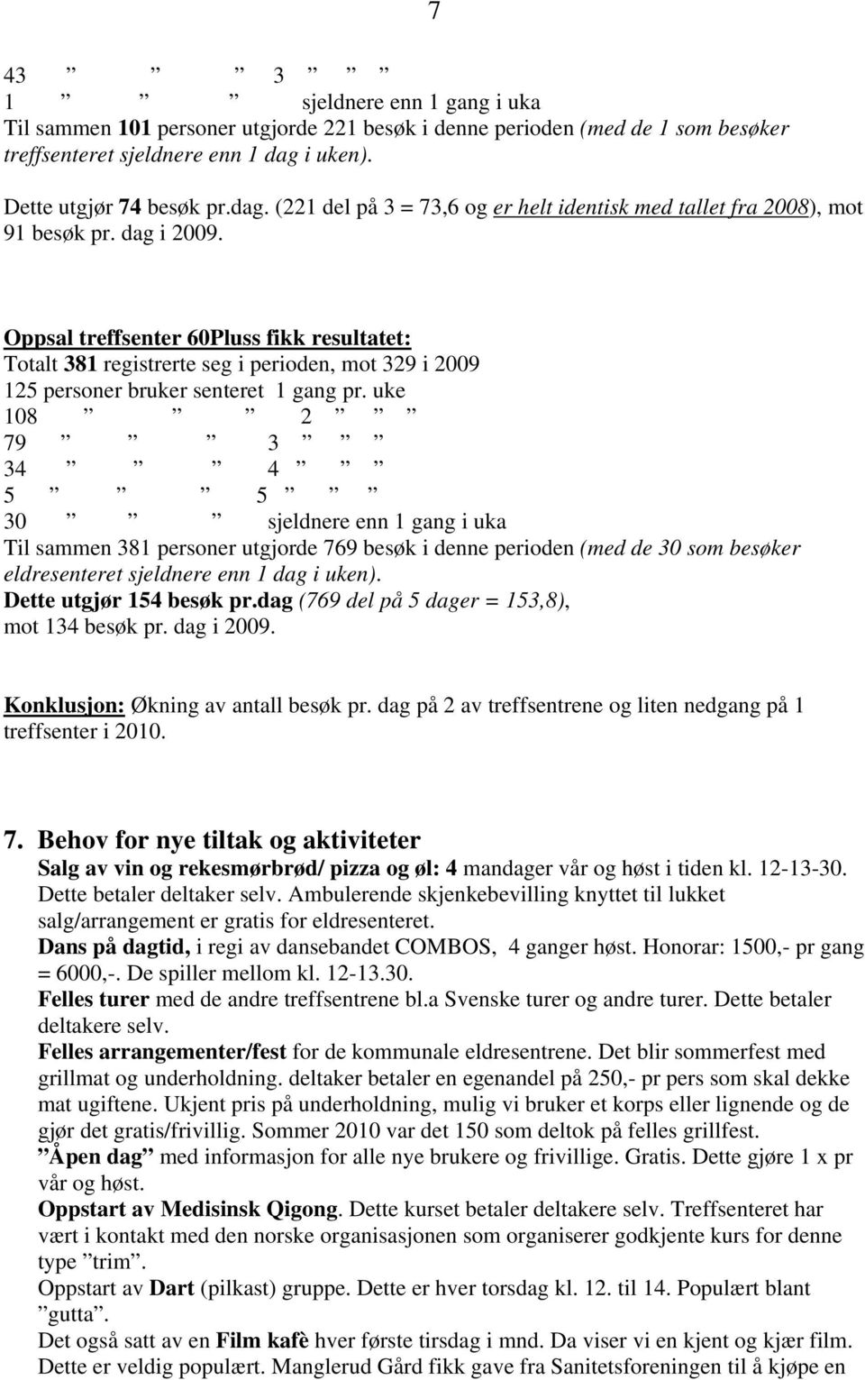 Oppsal treffsenter 60Pluss fikk resultatet: Totalt 381 registrerte seg i perioden, mot 329 i 2009 125 personer bruker senteret 1 gang pr.