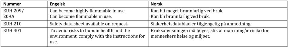 EUH 210 Safety data sheet available on request. Sikkerhetsdatablad er tilgjengelig på anmodning.