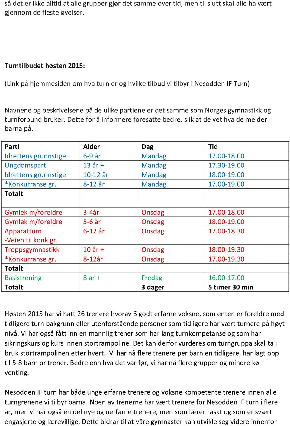 turnforbund bruker. Dette for å informere foresatte bedre, slik at de vet hva de melder barna på. Parti Alder Dag Tid Idrettens grunnstige 6-9 år Mandag 17.00-18.00 Ungdomsparti 13 år + Mandag 17.