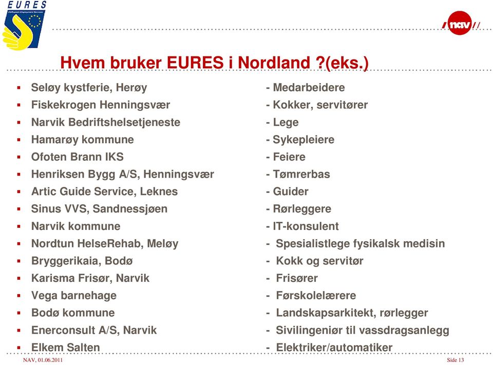 Feiere Henriksen Bygg A/S, Henningsvær - Tømrerbas Artic Guide Service, Leknes - Guider Sinus VVS, Sandnessjøen - Rørleggere Narvik kommune - IT-konsulent Nordtun