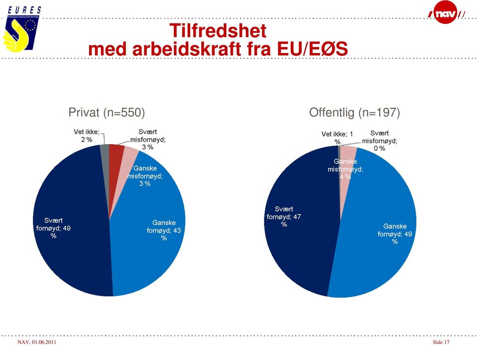 Privat (n=550)