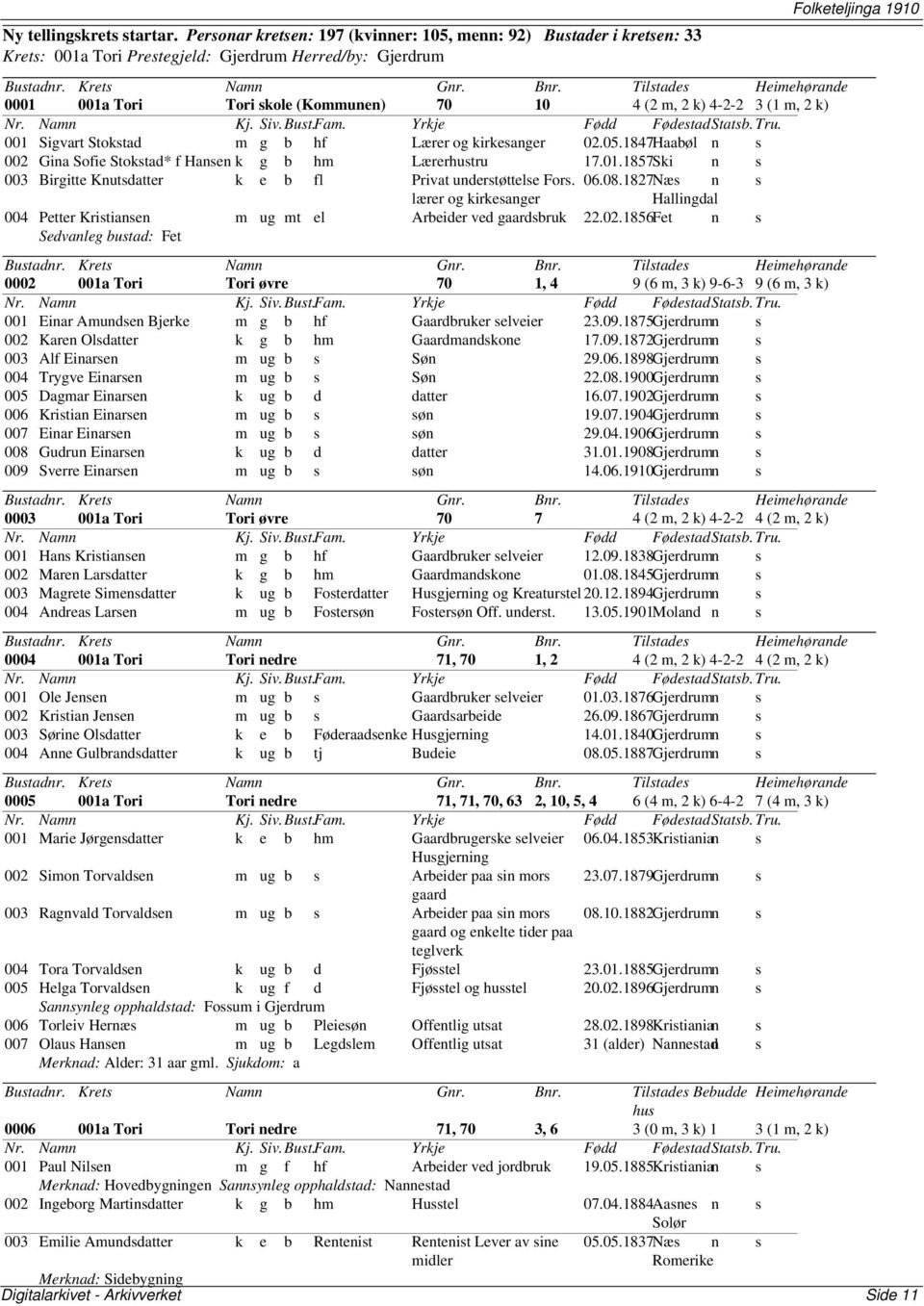 2 k) 001 Sigvart Stokstad m g b hf Lærer og kirkesanger 02.05.1847Haabøl n s 002 Gina Sofie Stokstad* f Hansen k g b hm Lærerhustru 17.01.1857Ski n s 003 Birgitte Knutsdatter k e b fl Privat understøttelse Fors.