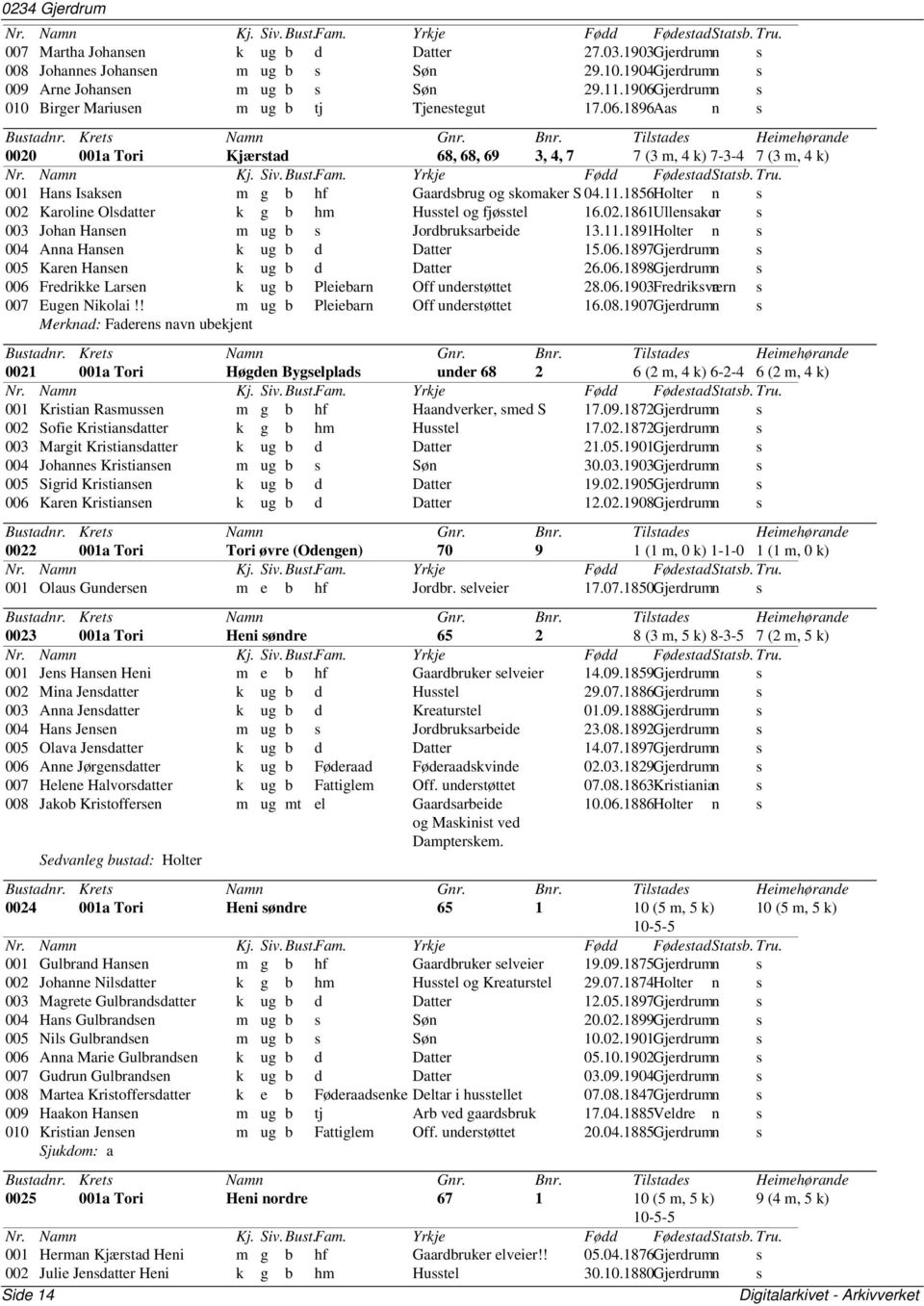 11.1856Holter n s 002 Karoline Olsdatter k g b hm Husstel og fjøsstel 16.02.1861Ullensakern s 003 Johan Hansen m ug b s Jordbruksarbeide 13.11.1891Holter n s 004 Anna Hansen k ug b d Datter 15.06.