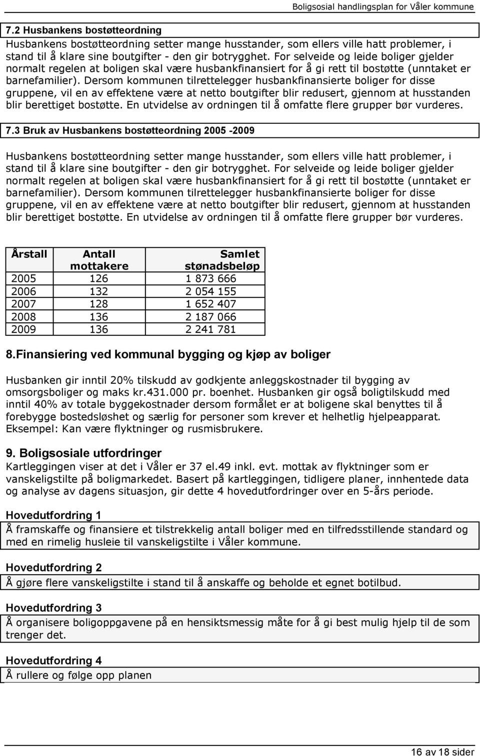 Fr selveide g leide bliger gjelder nrmalt regelen at bligen skal være husbankfinansiert fr å gi rett til bstøtte (unntaket er barnefamilier).