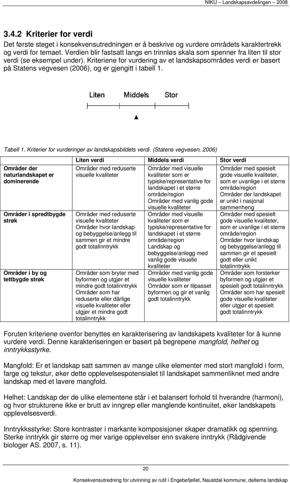 Kriteriene for vurdering av et landskapsområdes verdi er basert på Statens vegvesen (2006), og er gjengitt i tabell 1. Tabell 1. Kriterier for vurderinger av landskapsbildets verdi.