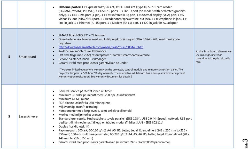 line-in jack, 1 x Ethernet (RJ-45) port, 1 x Modem (RJ-11) port, 1 x DC-in jack for AC adapter 5 Smartboard SMART Board 680i 77 77 tommer Disse tavlene skal leveres med en Unifil projektor (integrert