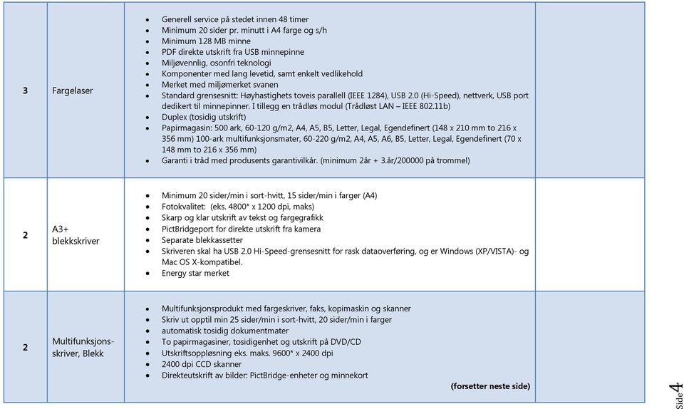 svanen Standard grensesnitt: Høyhastighets toveis parallell (IEEE 1284), USB 2.0 (Hi-Speed), nettverk, USB port dedikert til minnepinner. I tillegg en trådløs modul (Trådløst LAN IEEE 802.