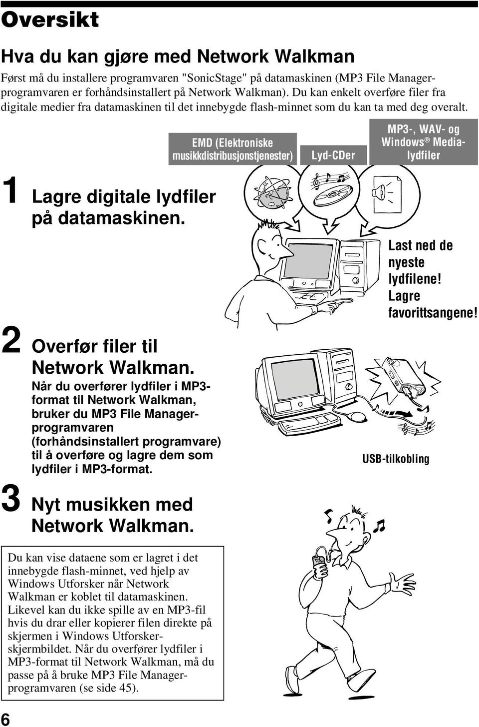 EMD (Elektroniske musikkdistribusjonstjenester) Lyd-CDer MP3-, WAV- og Windows Medialydfiler 1 Lagre digitale lydfiler på datamaskinen. 2 Overfør filer Network Walkman.