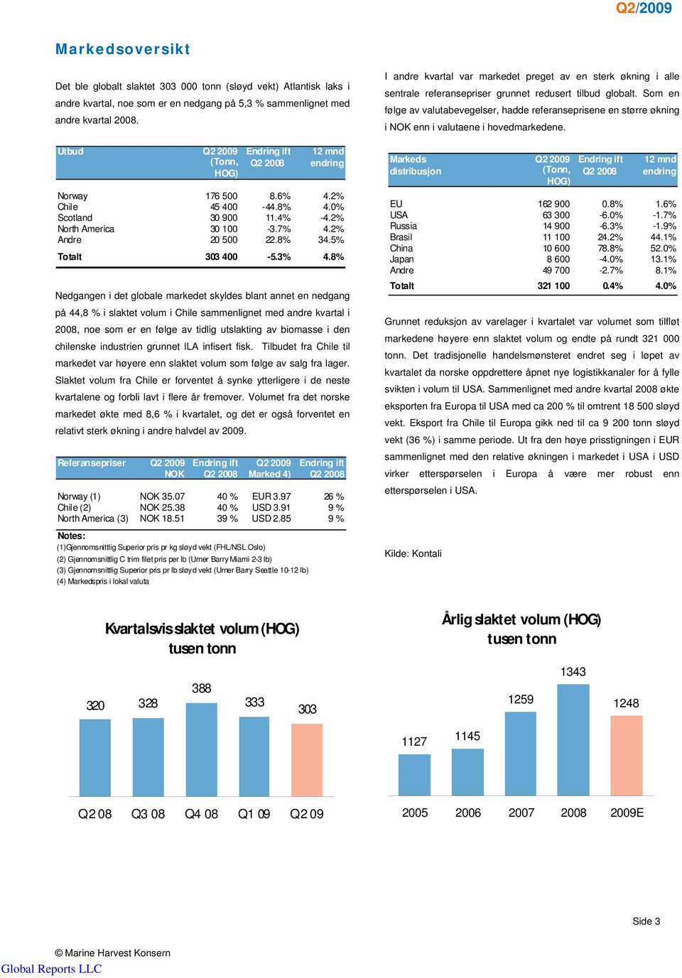 5% Totalt 303 400-5.3% 4.