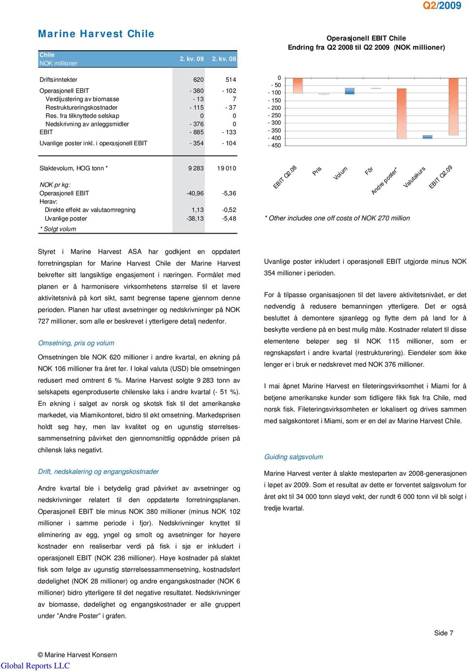 fra tilknyttede selskap 0 0 Nedskrivning av anleggsmidler - 376 0 EBIT - 885-133 Uvanlige poster inkl.