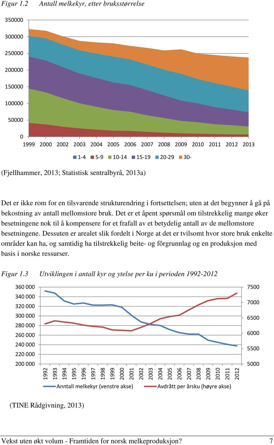 (Fjellhammer, 2013; Statistisk sentralbyrå, 2013a) Det er ikke rom for en tilsvarende strukturendring i fortsettelsen; uten at det begynner å gå på bekostning av antall mellomstore bruk.