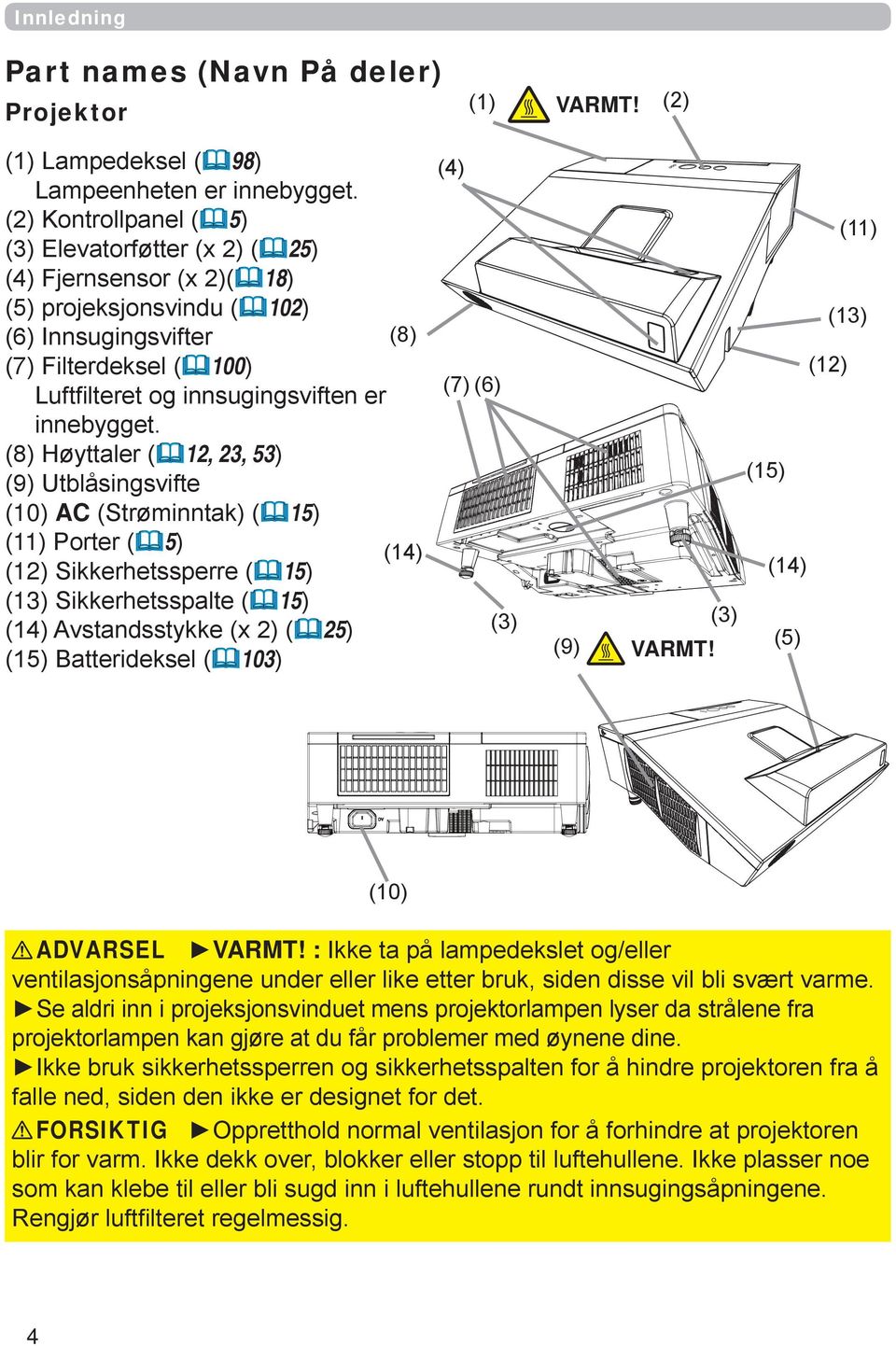 (8) Høyttaler (12, 23, 53) (9) Utblåsingsvifte (10) AC (Strøminntak) (15) (11) Porter (5) (14) (12) Sikkerhetssperre (15) (13) Sikkerhetsspalte (15) (14) Avstandsstykke (x 2) (25) (15) Batterideksel