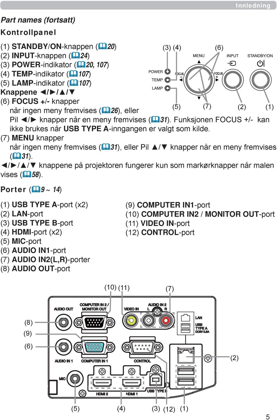 Funksjonen FOCUS +/- kan ikke brukes når USB TYPE A-inngangen er valgt som kilde. (7) MENU knapper når ingen meny fremvises (31), eller Pil / knapper når en meny fremvises (31).