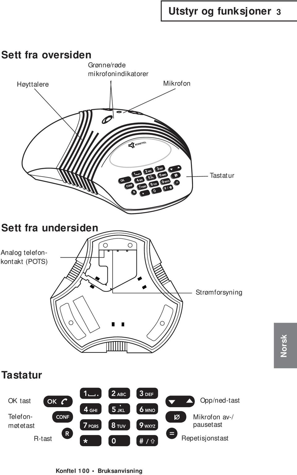 telefonkontakt (POTS) Strømforsyning Tastatur OK tast