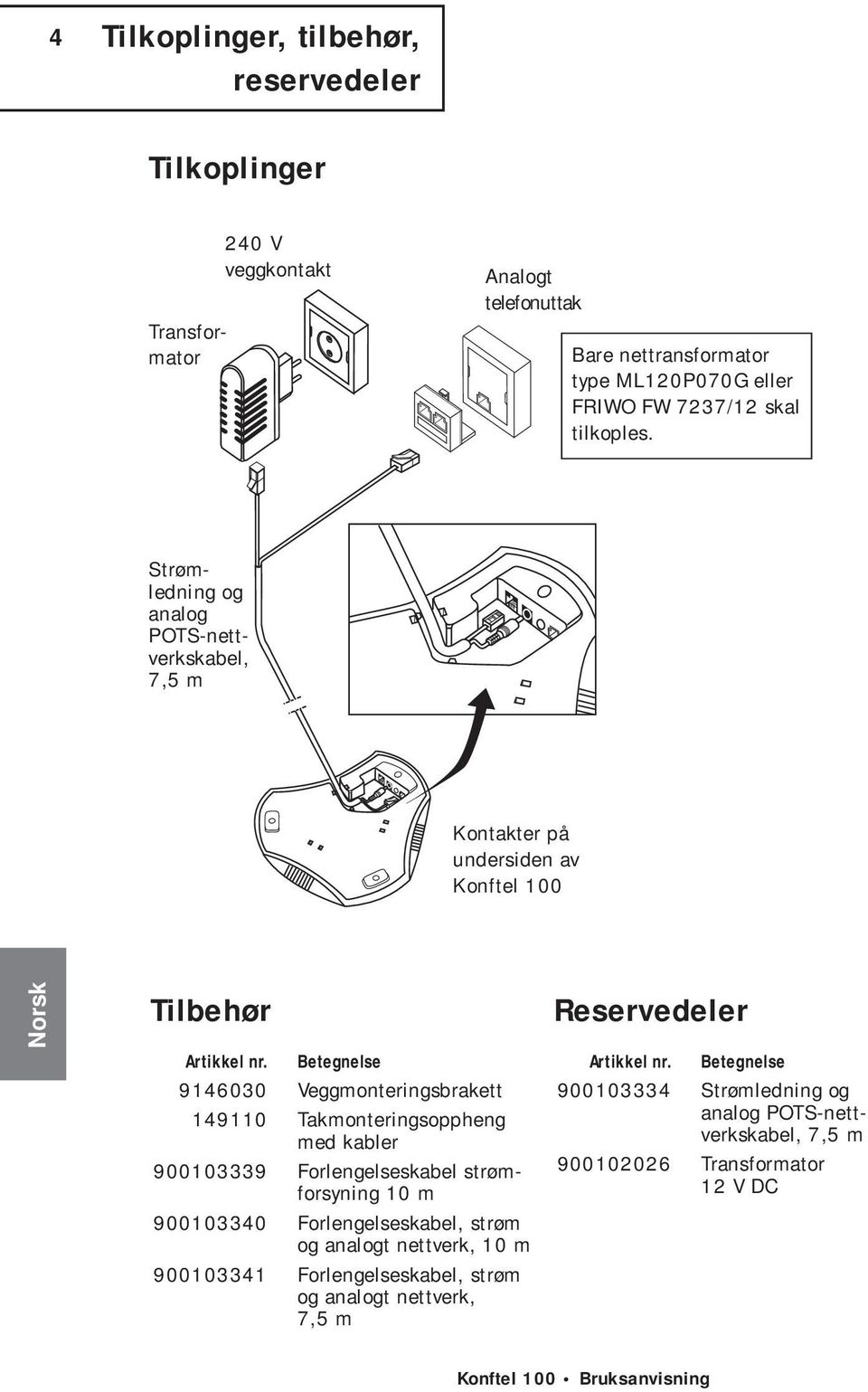 Betegnelse 9146030 Veggmonteringsbrakett 149110 Takmonteringsoppheng med kabler 900103339 Forlengelseskabel strømforsyning 10 m 900103340 Forlengelseskabel, strøm og