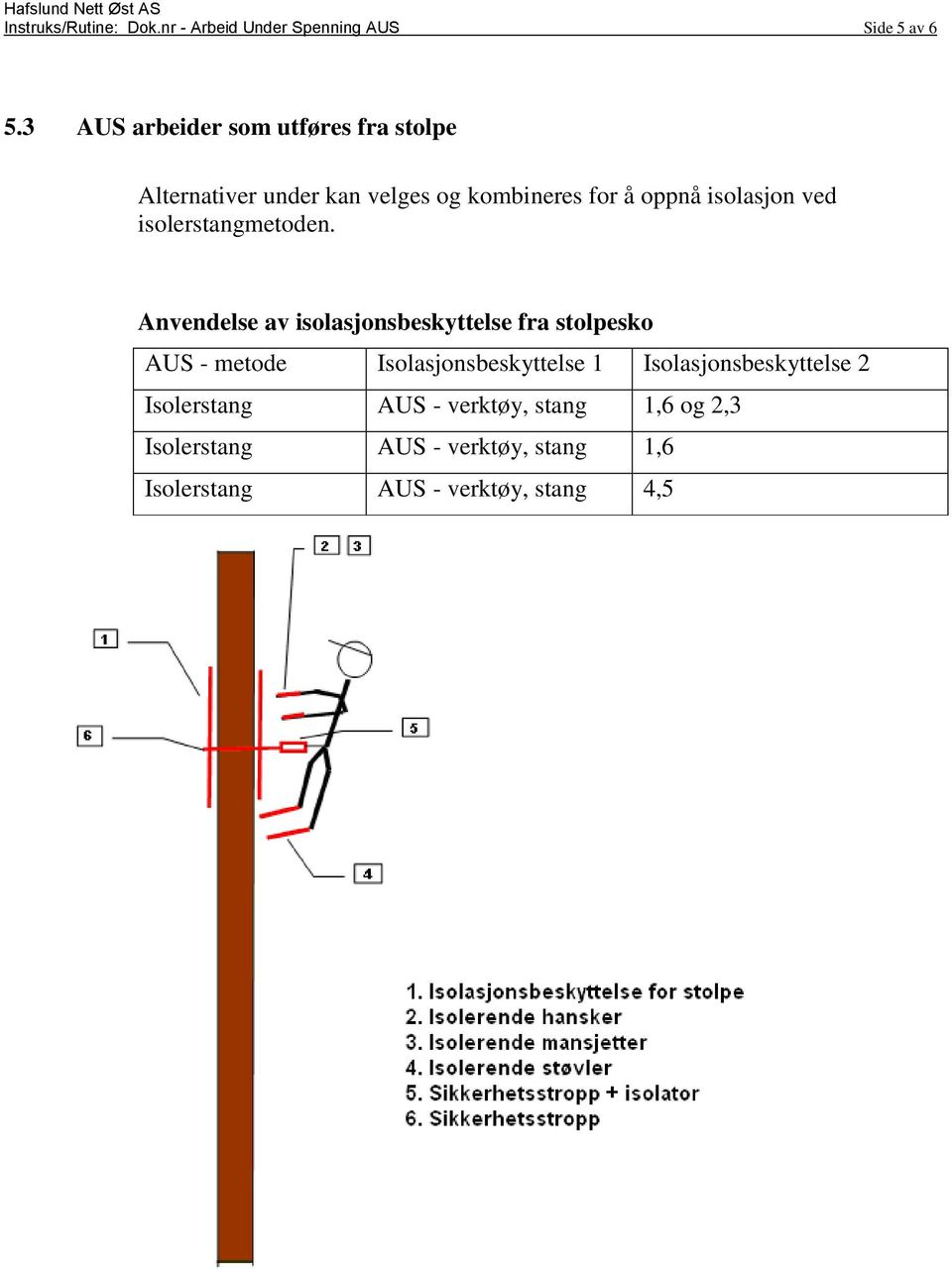 ved isolerstangmetoden.