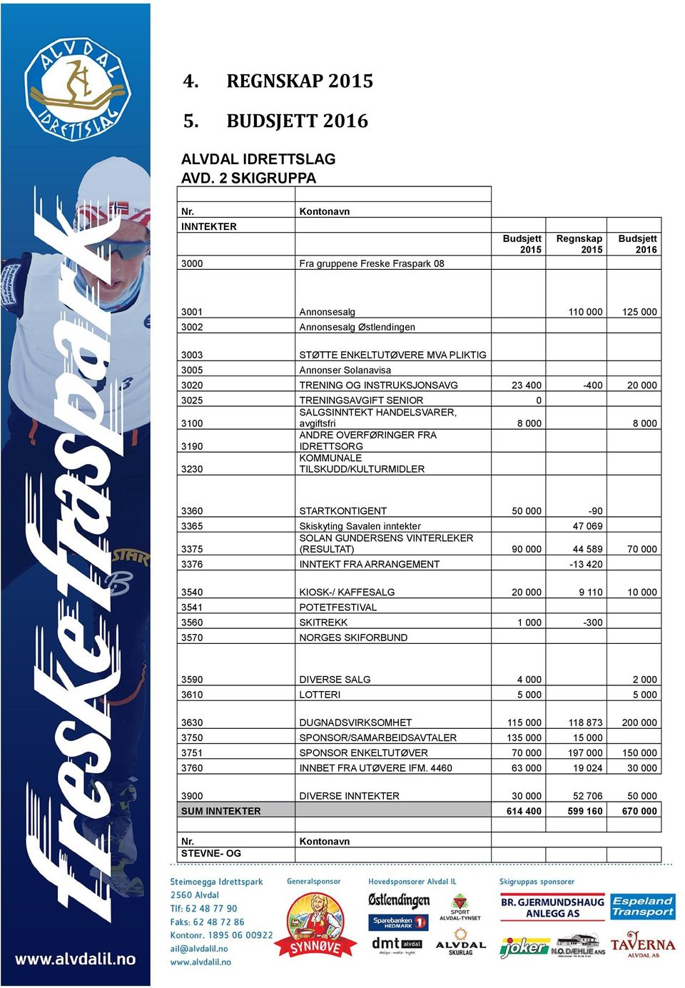 3005 Annonser Solanavisa 3020 TRENING OG INSTRUKSJONSAVG 23 400-400 20 000 3025 TRENINGSAVGIFT SENIOR 0 3100 SALGSINNTEKT HANDELSVARER, avgiftsfri 8 000 8 000 3190 ANDRE OVERFØRINGER FRA IDRETTSORG