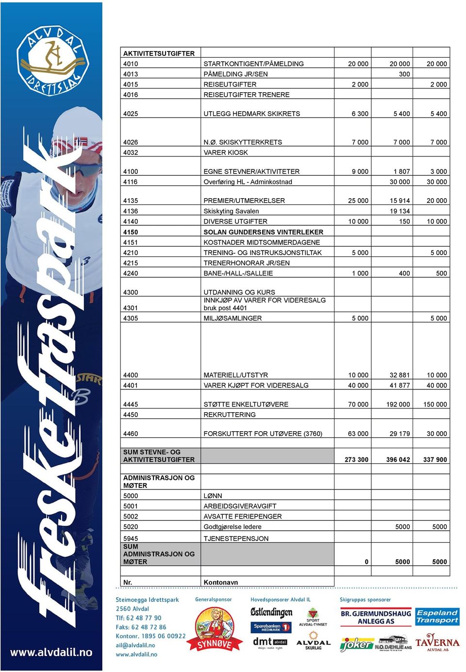 SKISKYTTERKRETS 7 000 7 000 7 000 4032 VARER KIOSK 4100 EGNE STEVNER/AKTIVITETER 9 000 1 807 3 000 4116 Overføring HL - Adminkostnad 30 000 30 000 4135 PREMIER/UTMERKELSER 25 000 15 914 20 000 4136