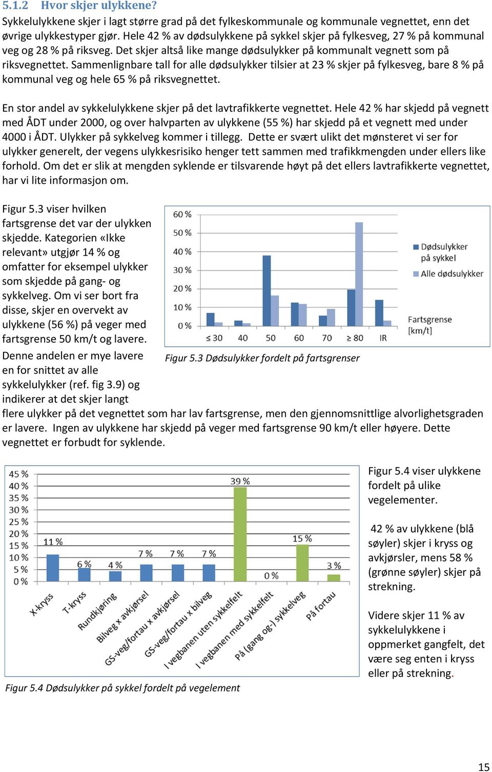 Sammenlignbare tall for alle dødsulykker tilsier at 23 % skjer på fylkesveg, bare 8 % på kommunal veg og hele 65 % på riksvegnettet.