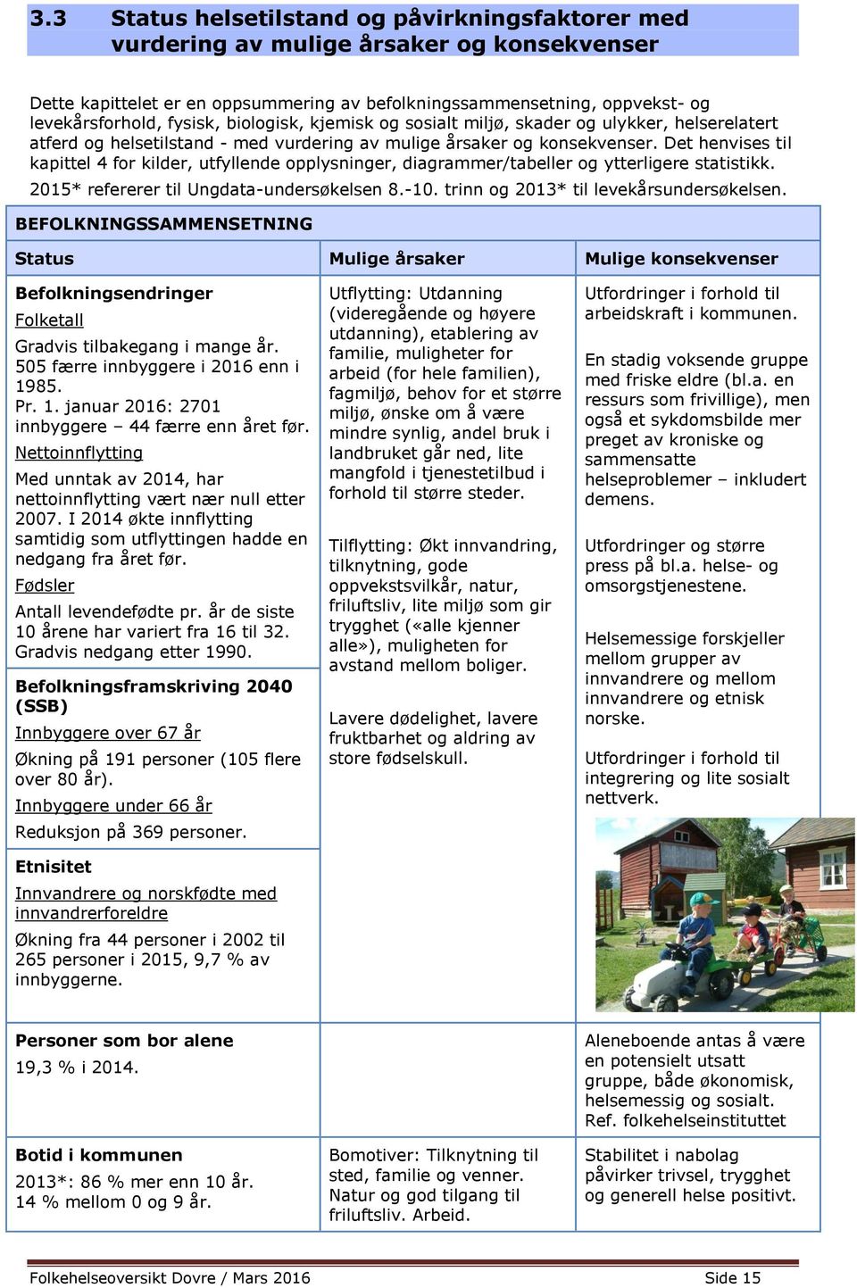 Det henvises til kapittel 4 for kilder, utfyllende opplysninger, diagrammer/tabeller og ytterligere statistikk. 2015* refererer til Ungdata-undersøkelsen 8.-10.