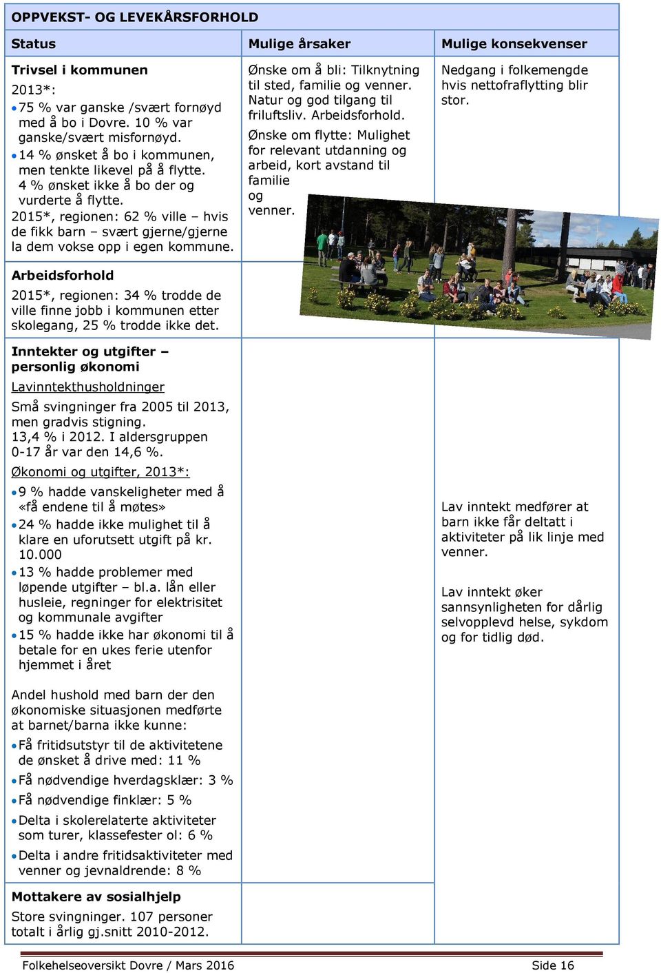 2015*, regionen: 62 % ville hvis de fikk barn svært gjerne/gjerne la dem vokse opp i egen kommune.