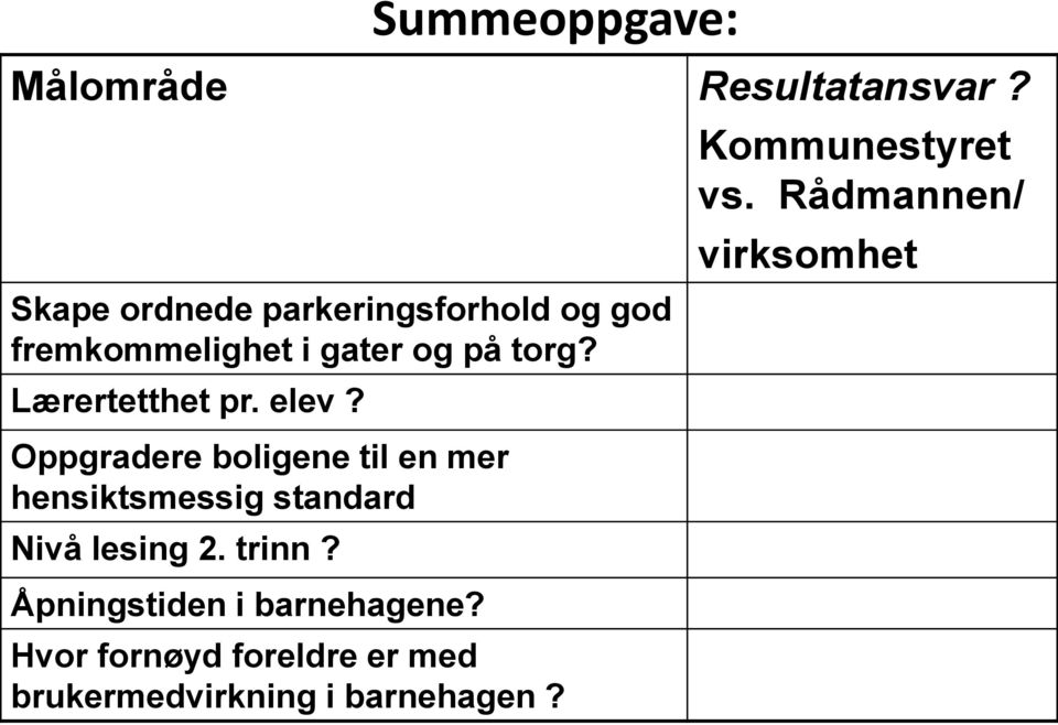 Lærertetthet pr. elev?