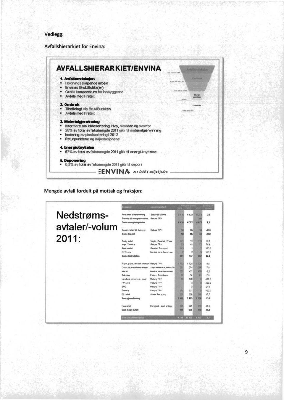 Meterialgjenukining informere om laidesorlering Hve, hvordan og hvorfor 28% av tdal avfallsmengde 2011 gtkic t envinning innføring av plestsortering i 2012 Returpunktene og mipsste*nene 4.