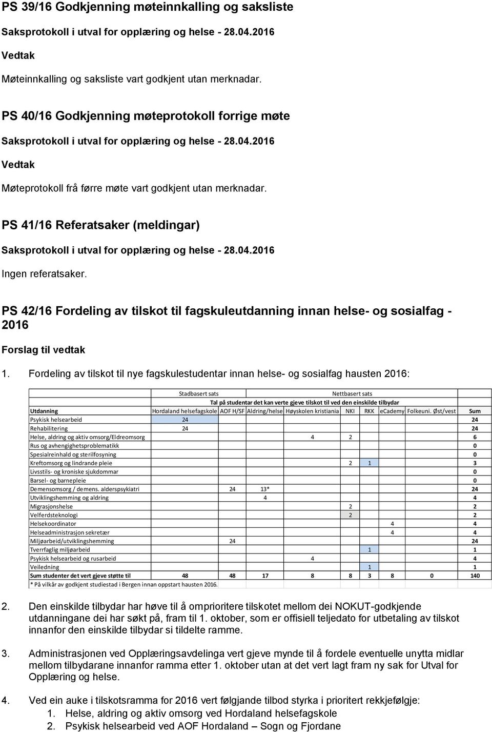 PS 42/16 Fordeling av tilskot til fagskuleutdanning innan helse- og sosialfag - 2016 Forslag til vedtak 1.