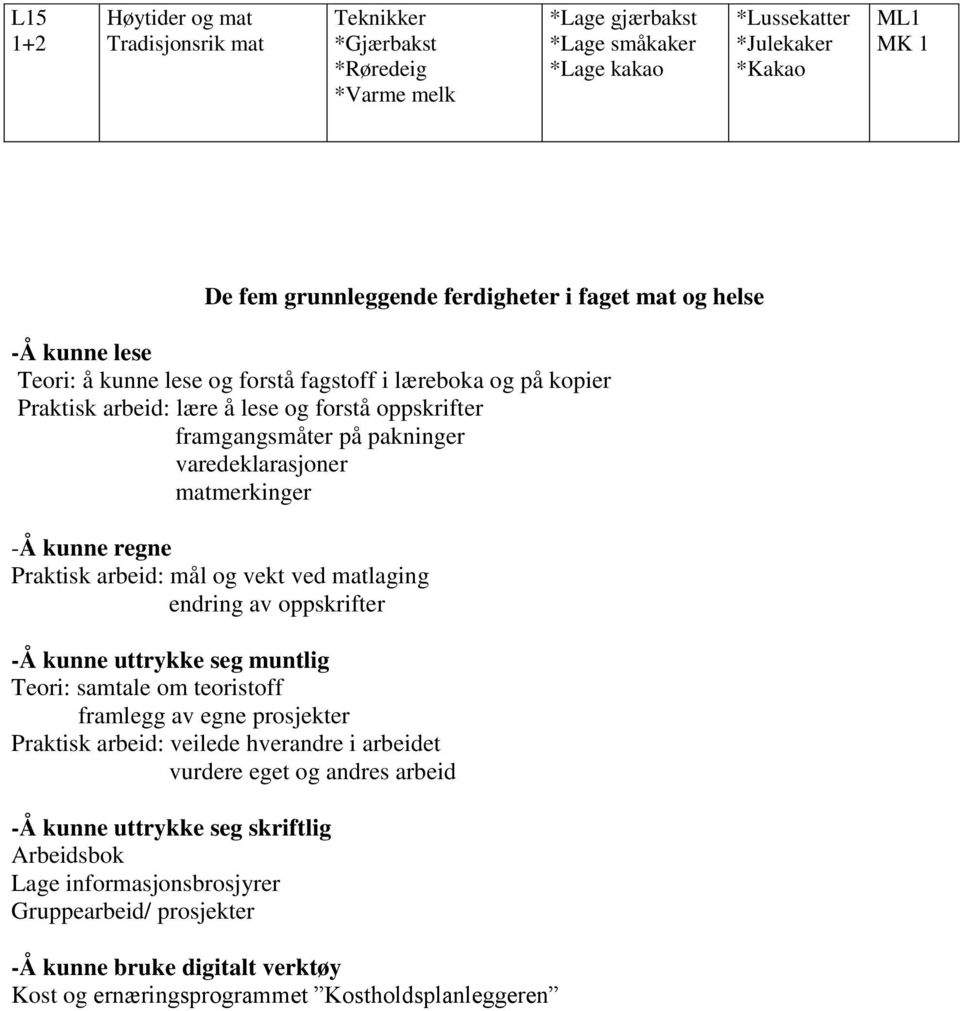 Praktisk arbeid: mål og vekt ved matlaging endring av oppskrifter -Å kunne uttrykke seg muntlig Teori: samtale om teoristoff framlegg av egne prosjekter Praktisk arbeid: veilede hverandre i arbeidet
