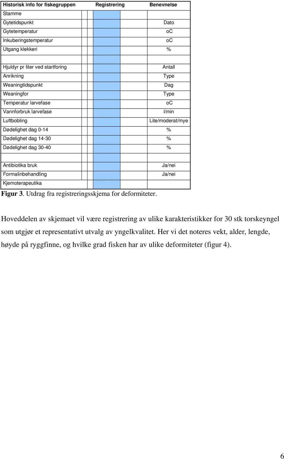 Antibiotika bruk Formalinbehandling Kjemoterapeutika Figur 3. Utdrag fra registreringsskjema for deformiteter.