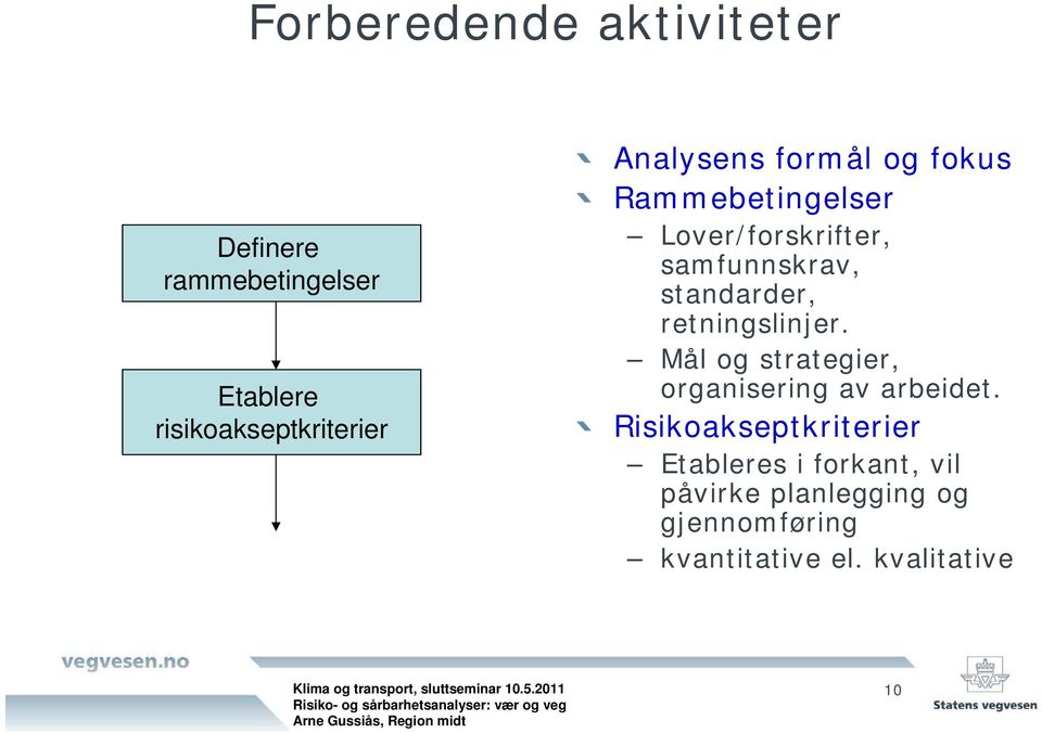 standarder, retningslinjer. Mål og strategier, organisering av arbeidet.