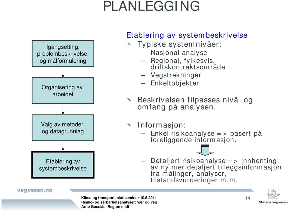 Beskrivelsen tilpasses nivå og omfang på analysen. Informasjon: Enkel risikoanalyse => basert på foreliggende informasjon.