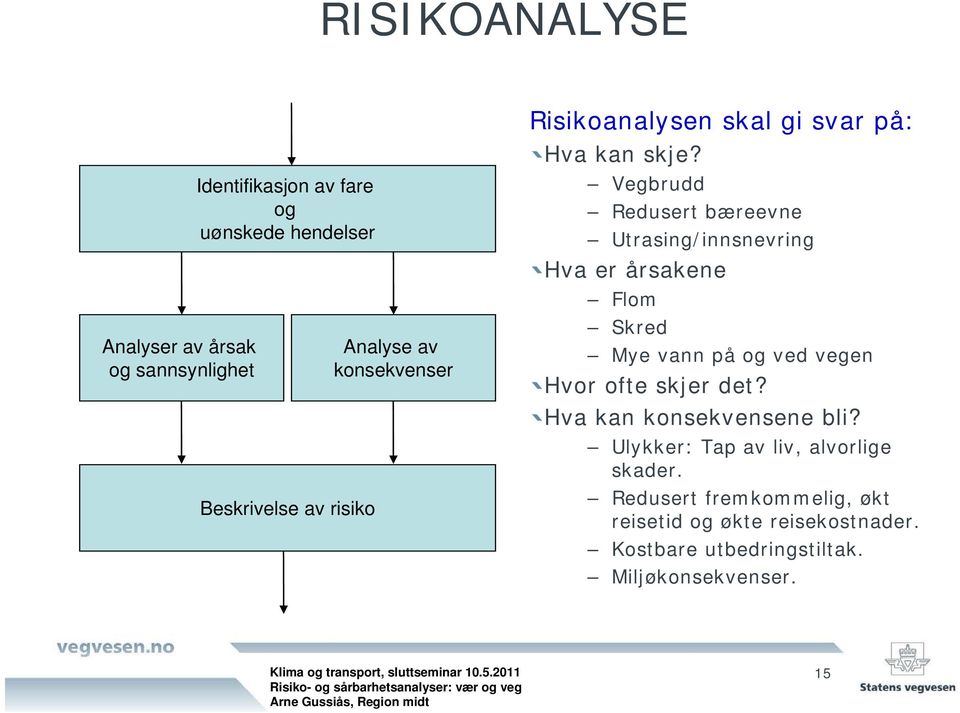 Vegbrudd Redusert bæreevne Utrasing/innsnevring Hva er årsakene Flom Skred Mye vann på og ved vegen Hvor ofte skjer det?