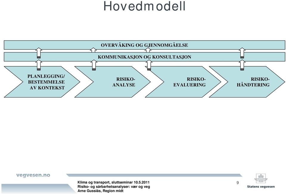 PLANLEGGING/ BESTEMMELSE AV KONTEKST