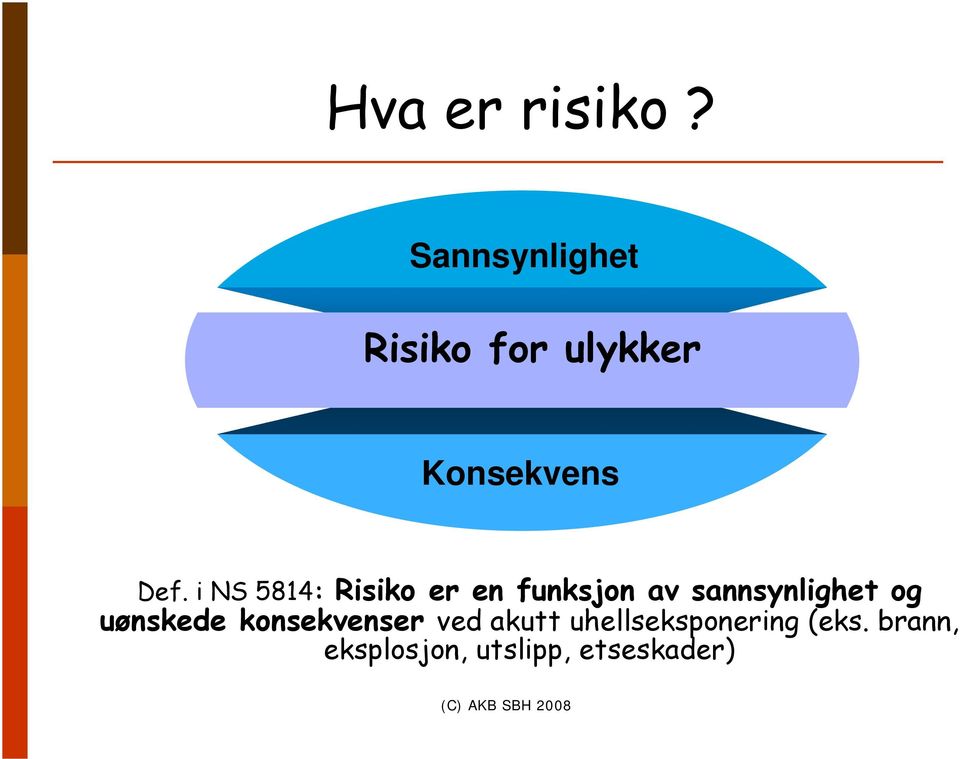 i NS 5814: Risiko er en funksjon av sannsynlighet og