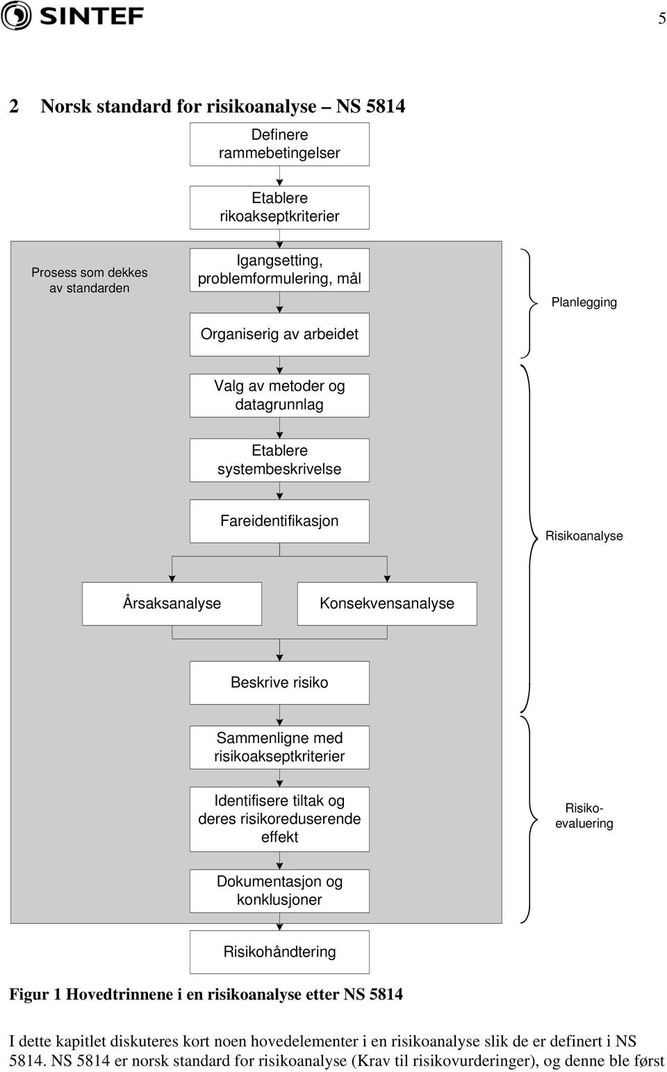 risikoakseptkriterier Identifisere tiltak og deres risikoreduserende effekt Risikoevaluering Dokumentasjon og konklusjoner Risikohåndtering Figur 1 Hovedtrinnene i en risikoanalyse etter