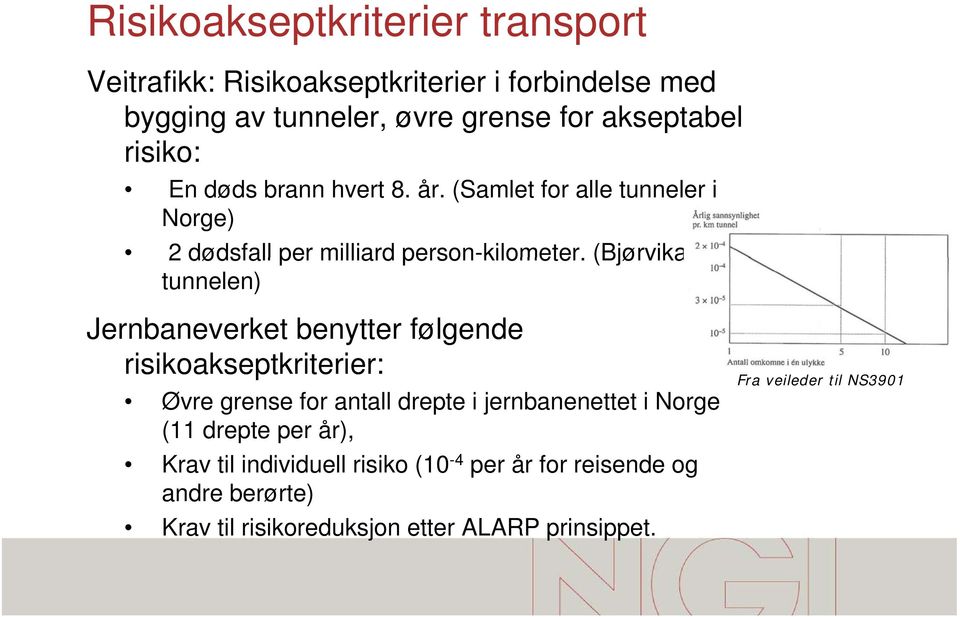 (Bjørvika tunnelen) Jernbaneverket benytter følgende risikoakseptkriterier: Øvre grense for antall drepte i jernbanenettet i Norge (11