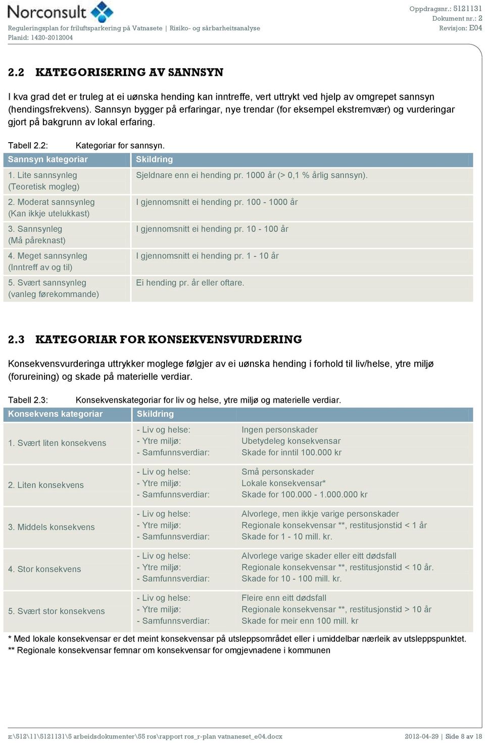 Moderat sannsynleg (Kan ikkje utelukkast) 3. Sannsynleg (Må påreknast) 4. Meget sannsynleg (Inntreff av og til) 5. Svært sannsynleg (vanleg førekommande) Kategoriar for sannsyn.