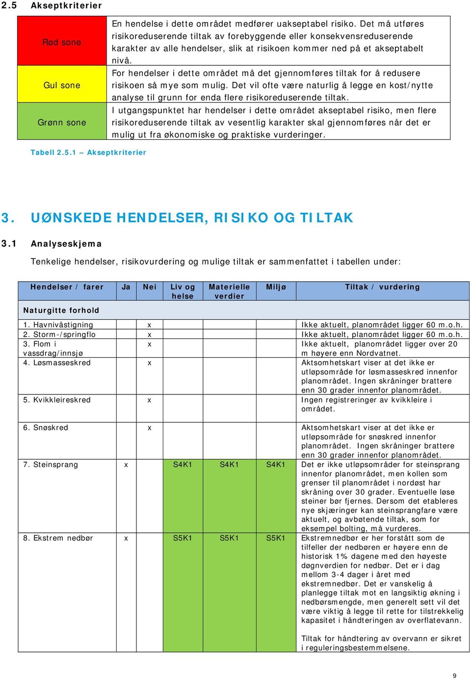 For hendelser i dette området må det gjennomføres tiltak for å redusere risikoen så mye som mulig.