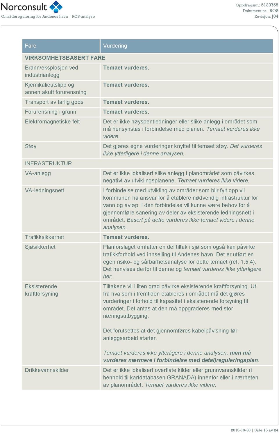 Temaet vurderes. Temaet vurderes. Temaet vurderes. Det er ikke høyspentledninger eller slike anlegg i området som må hensynstas i forbindelse med planen. Temaet vurderes ikke videre.