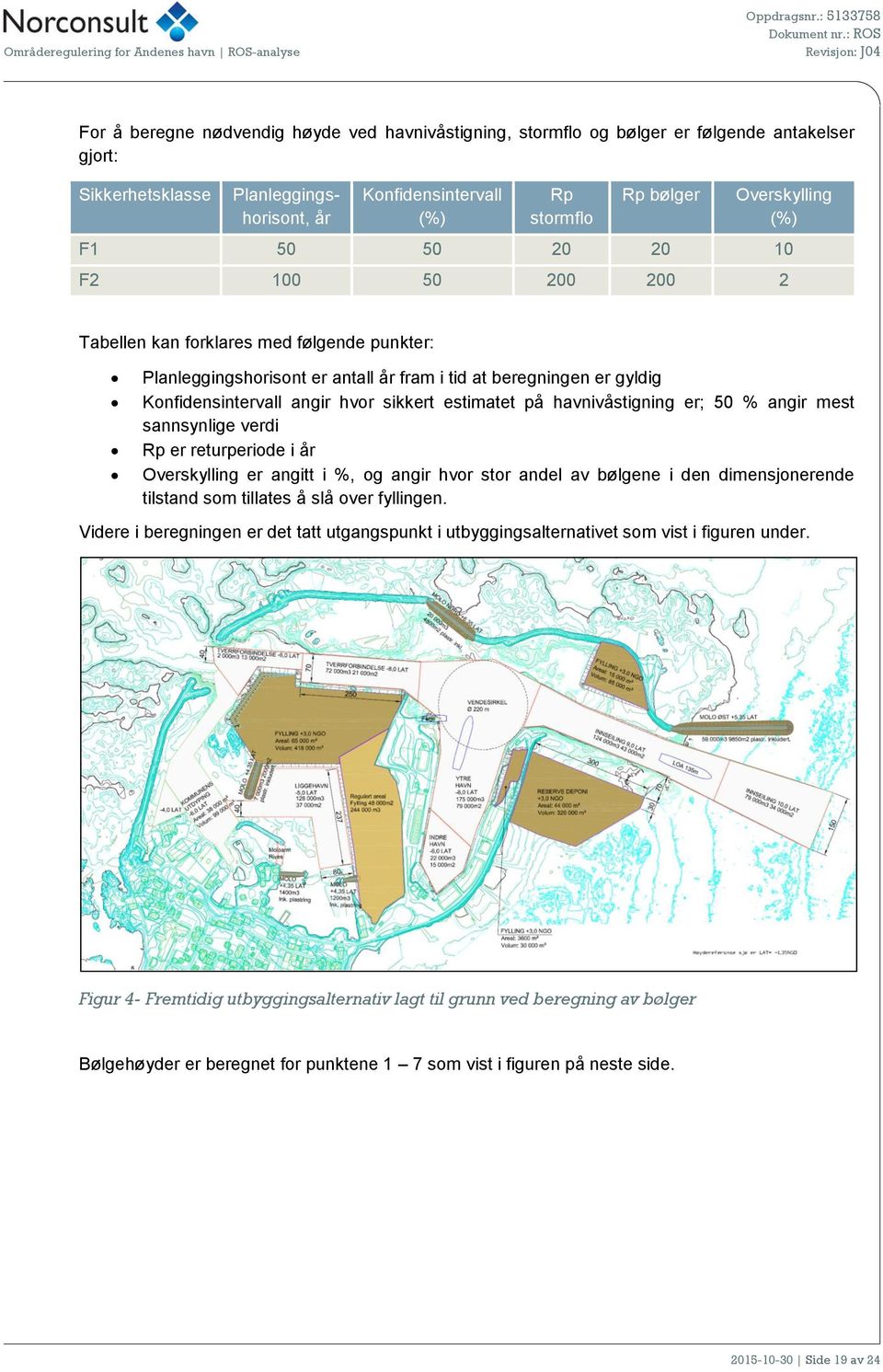 estimatet på havnivåstigning er; 50 % angir mest sannsynlige verdi Rp er returperiode i år Overskylling er angitt i %, og angir hvor stor andel av bølgene i den dimensjonerende tilstand som tillates