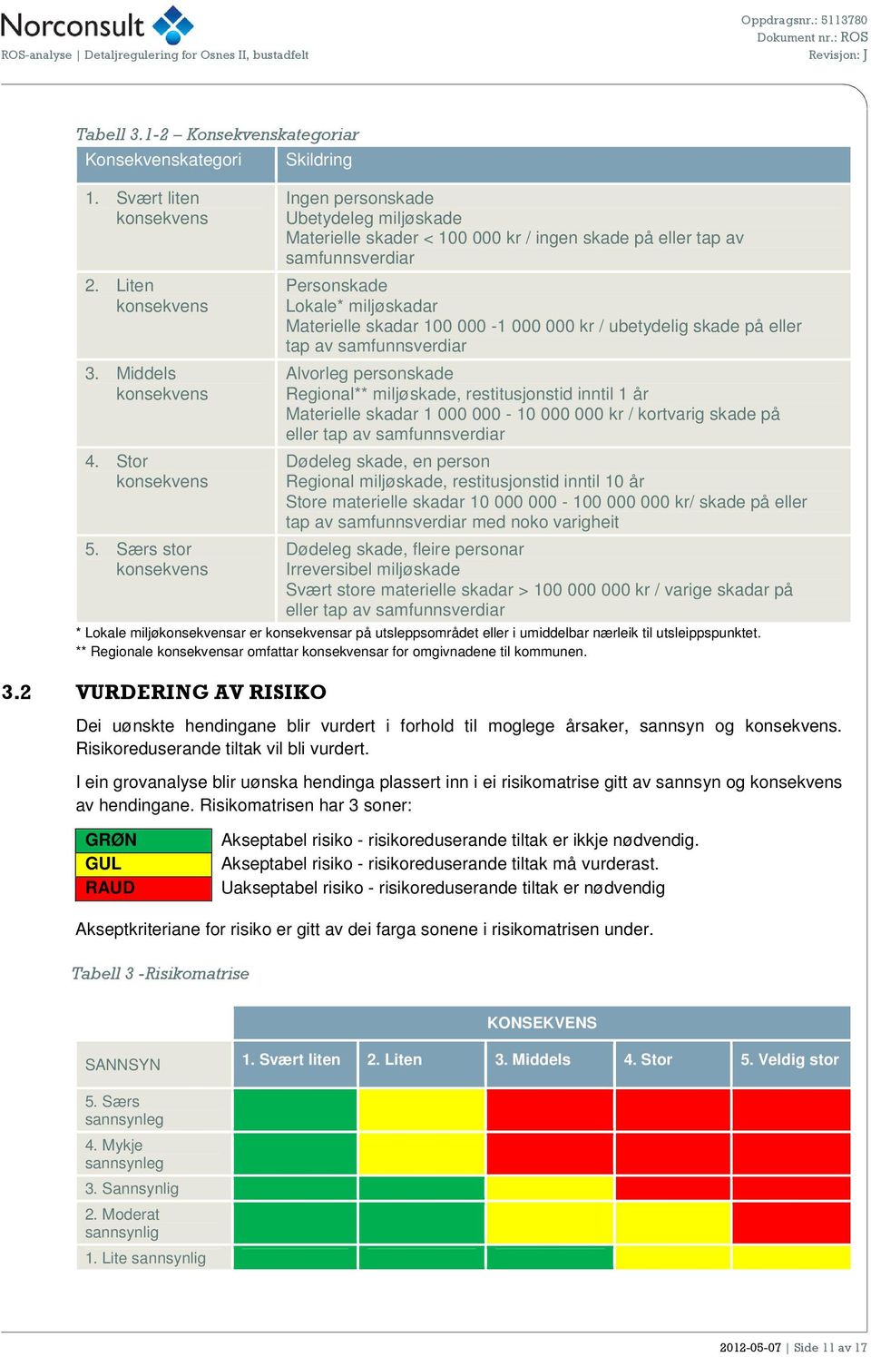 100 000-1 000 000 kr / ubetydelig skade på eller tap av samfunnsverdiar Alvorleg personskade Regional** miljøskade, restitusjonstid inntil 1 år Materielle skadar 1 000 000-10 000 000 kr / kortvarig