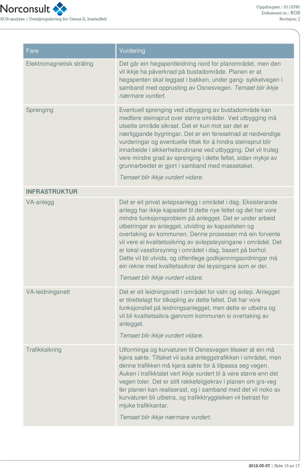 Eventuell sprenging ved utbygging av bustadområde kan medføre steinsprut over større områder. Ved utbygging må utsette område sikrast. Det er kun mot sør det er nærliggande bygningar.